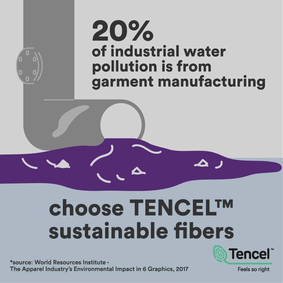 Infographic: 20% of inducstrial water pollution is from garment manufacturing. Choose TENCEL sustainable fibers.